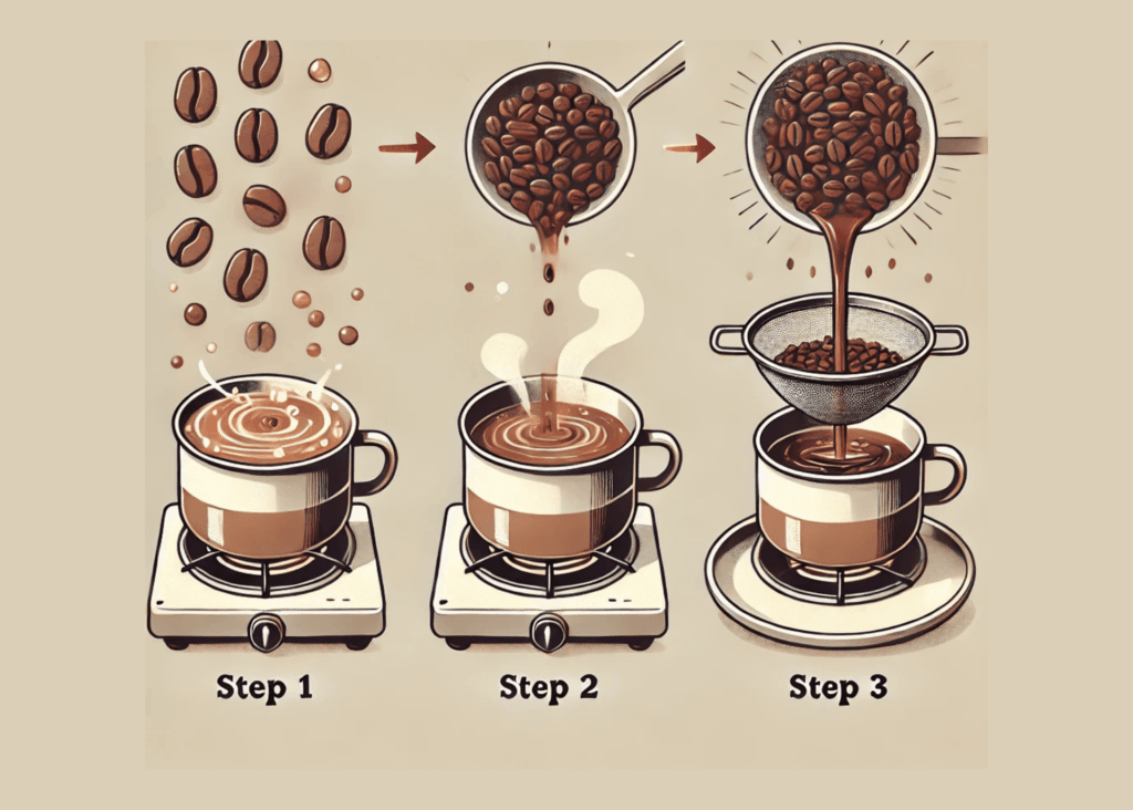 Process of brewing coffee with whole beans